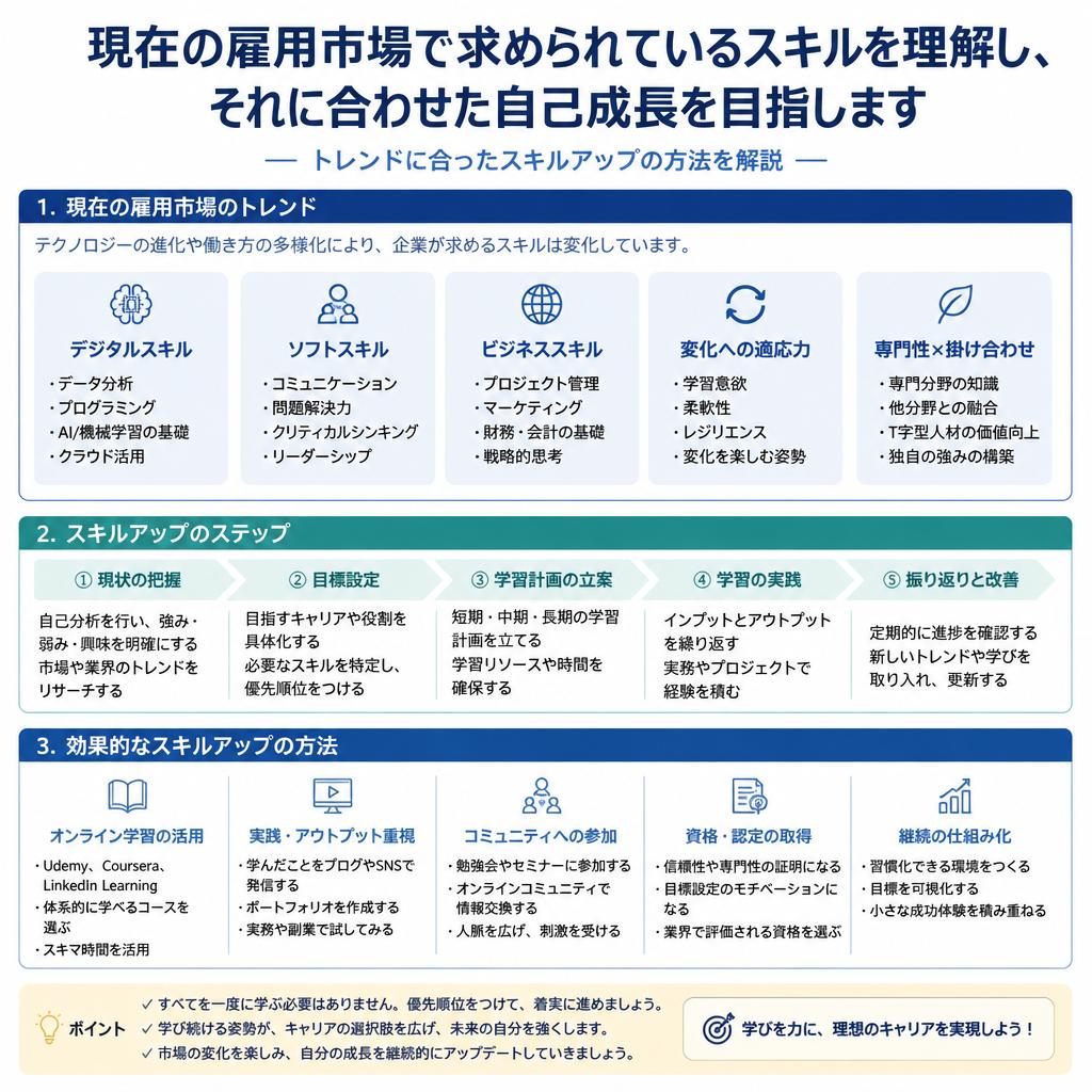 市場が求めるスキルとは？