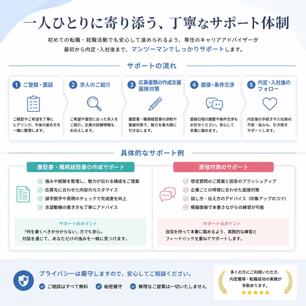 4. 経験豊富なスタッフによるサポート