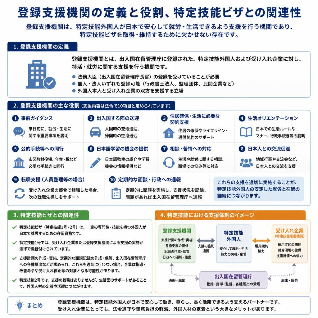 登録支援機関とは？
