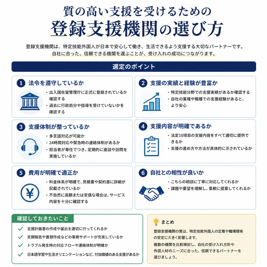 登録支援機関の選び方