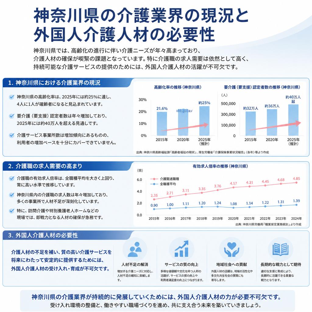 神奈川県の介護業界の現状