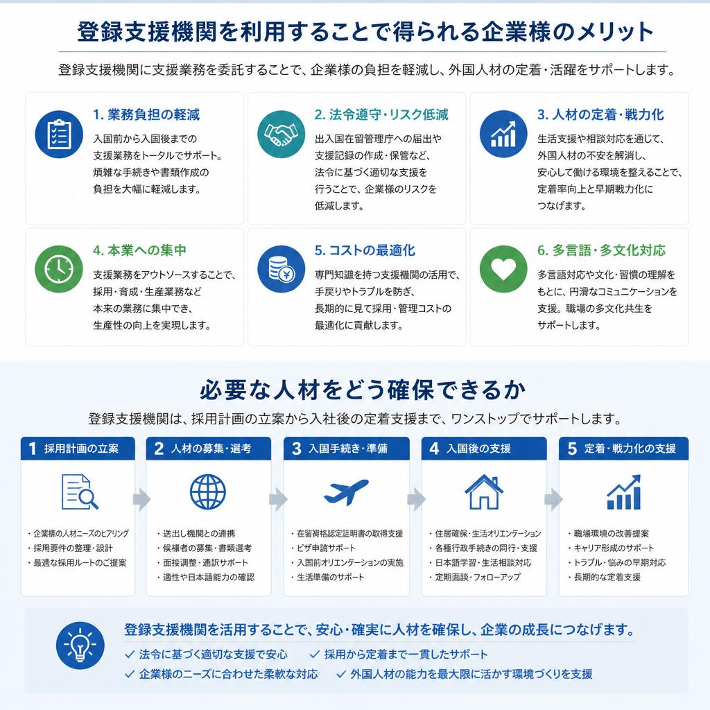 企業様へのメリット