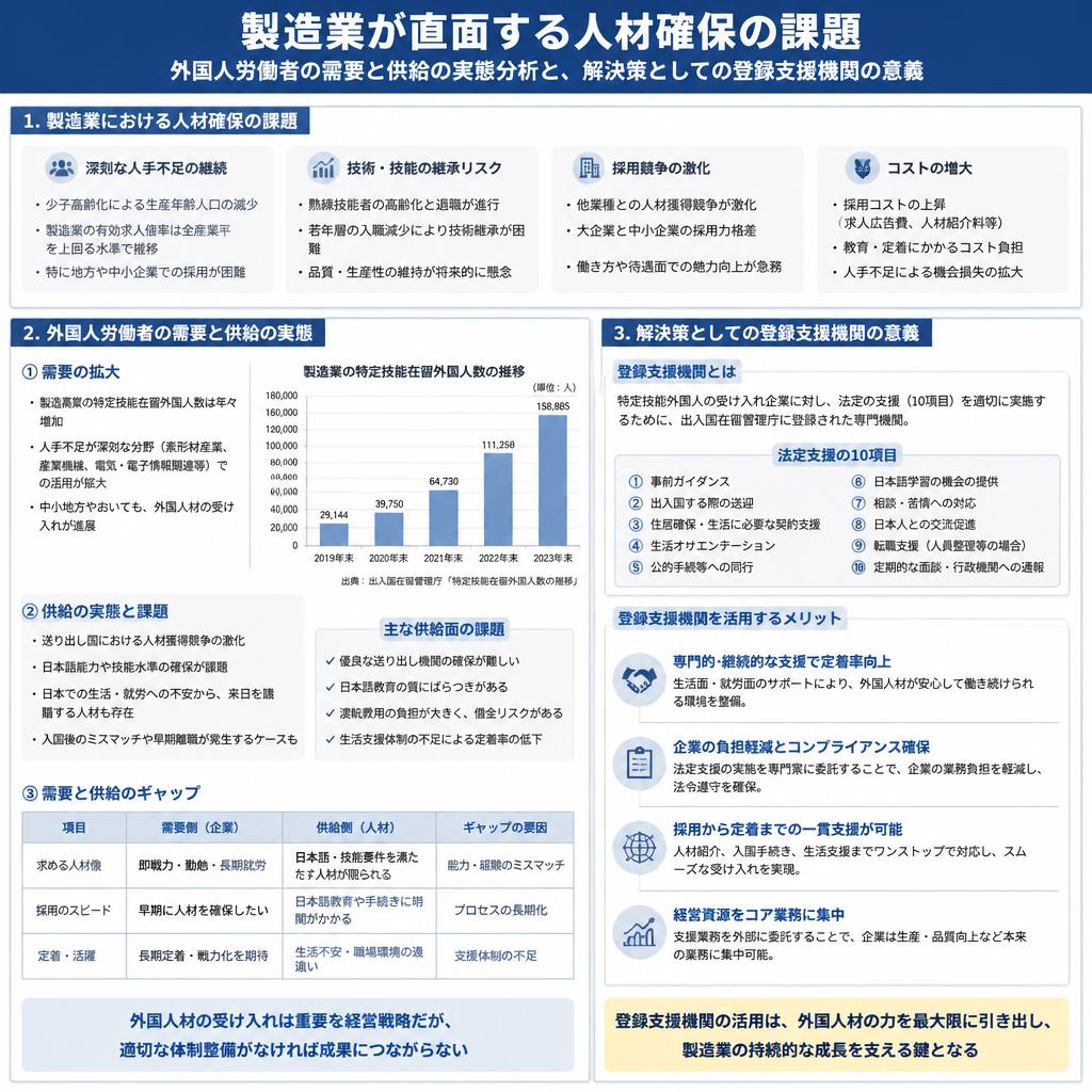 2. 製造業の人材確保における課題