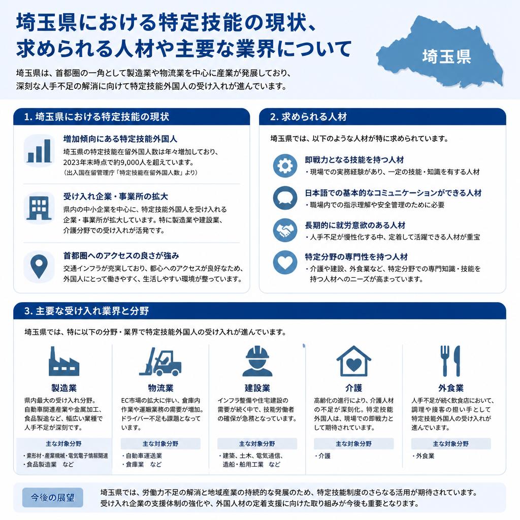 2. 埼玉の特定技能事情