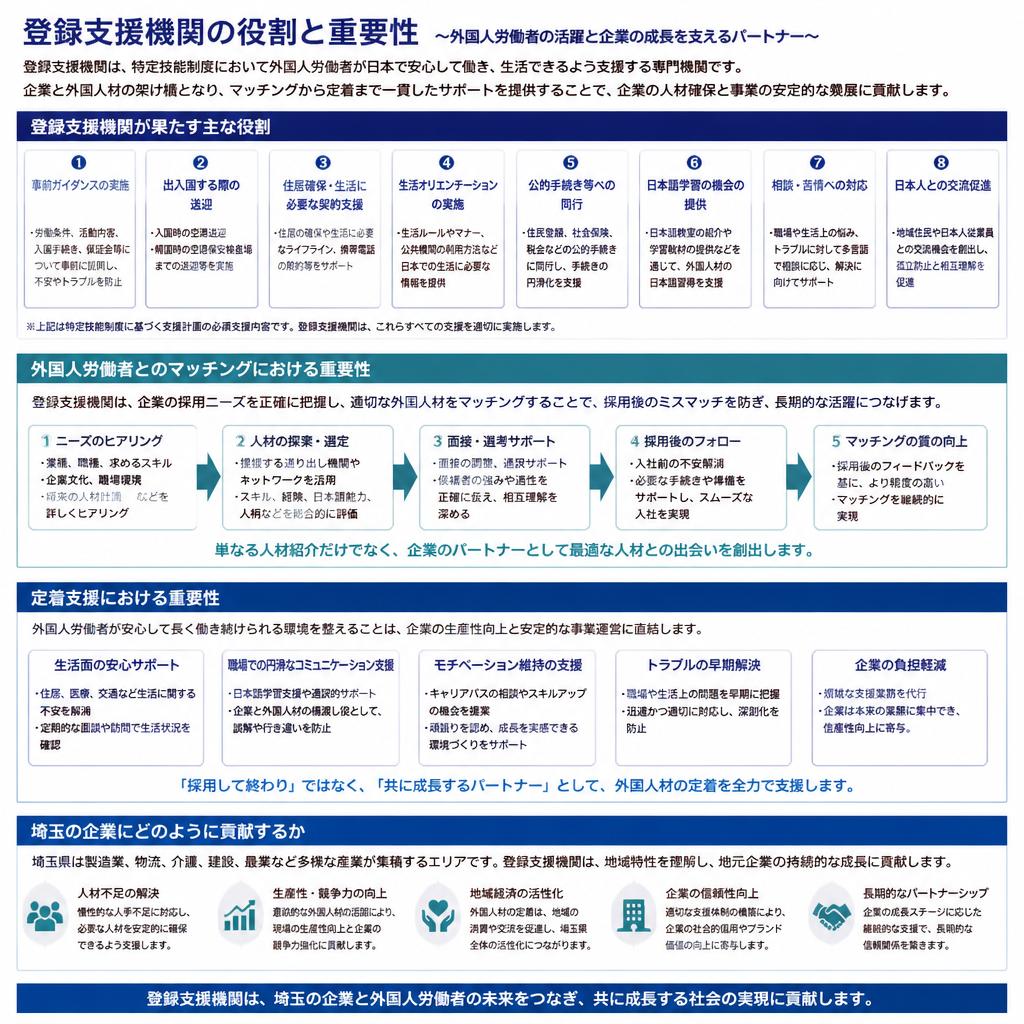 登録支援機関の重要性と役割