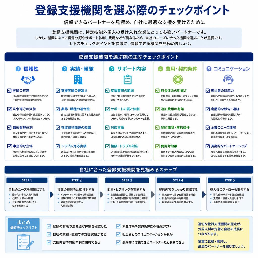 信頼できる登録支援機関の選び方