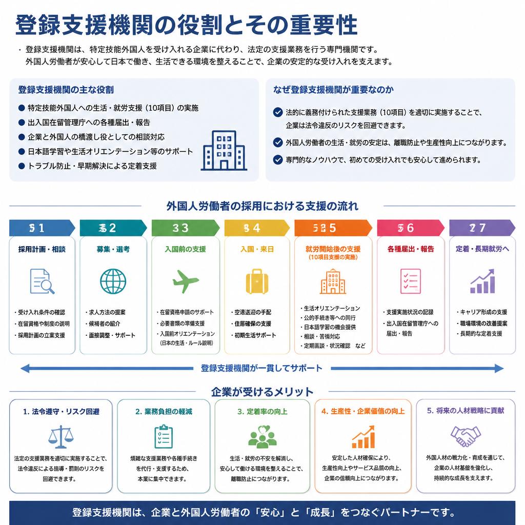 登録支援機関とは？