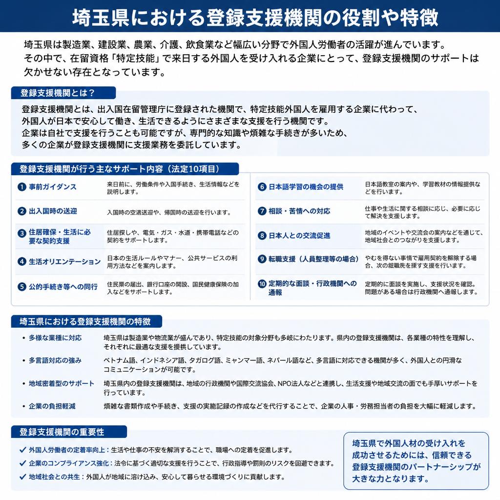 埼玉県の登録支援機関