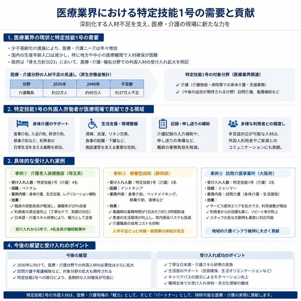 医療業界での特定技能1号の活用