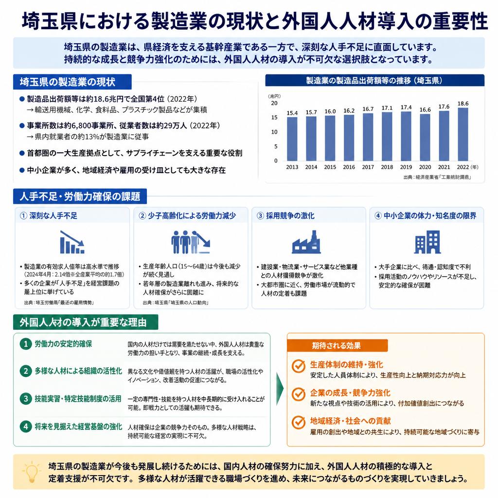 2. 埼玉の製造業の現状と課題